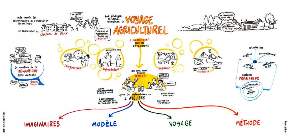 Le Voyage Agriculturel et l'Innovation Touristique | Slow Tourisme Lab