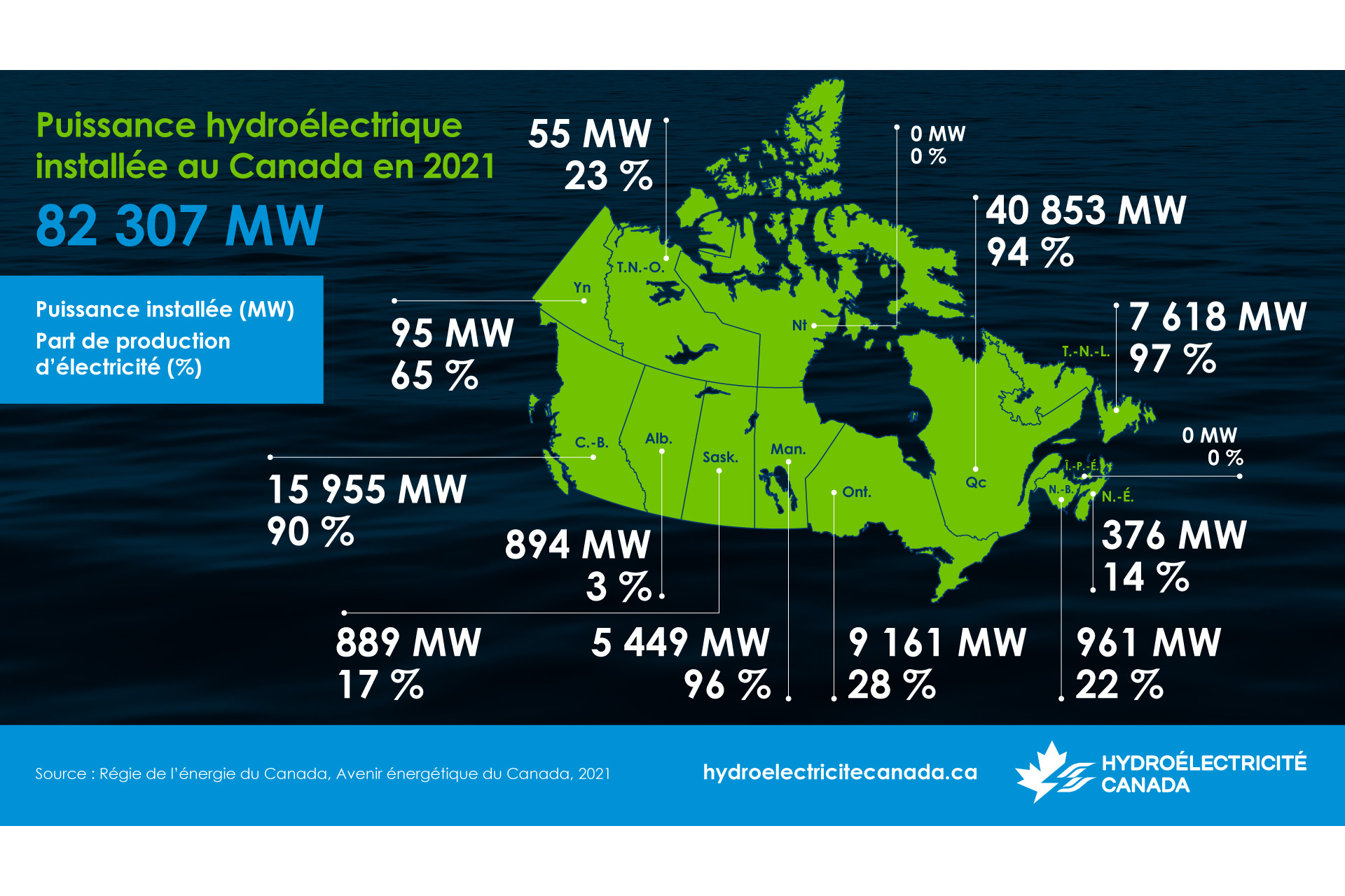 3 Hydoélectricté Canada